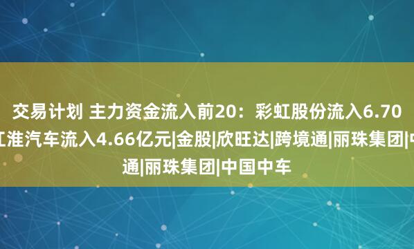 交易计划 主力资金流入前20：彩虹股份流入6.70亿元、江淮汽车流入4.66亿元|金股|欣旺达|跨境通|丽珠集团|中国中车